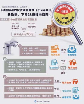 中央審批的重大投資項(xiàng)目類型與程序